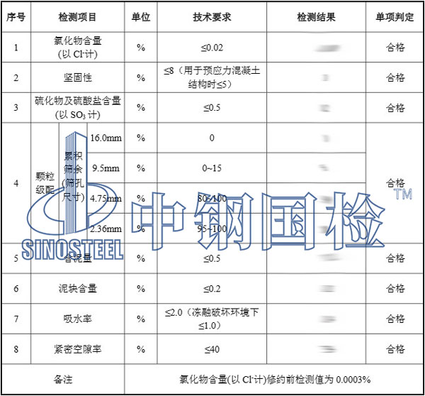 沙石檢測(cè)報(bào)告結(jié)果