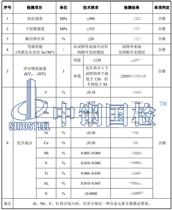 鋼板檢測項(xiàng)目結(jié)果
