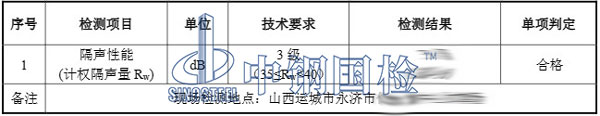 玻璃隔聲檢測(cè)結(jié)果
