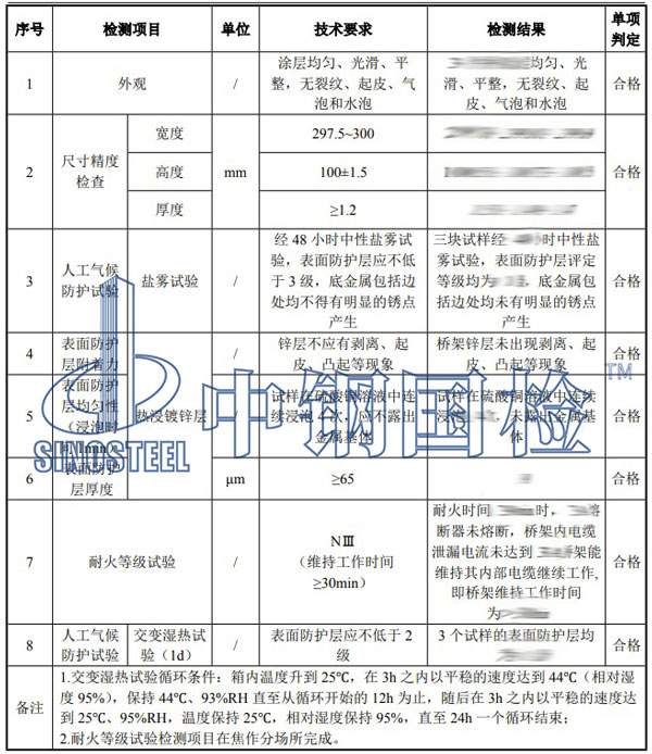 橋架檢測(cè)項(xiàng)目結(jié)果