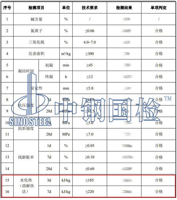 水泥水化熱檢測項目結(jié)果