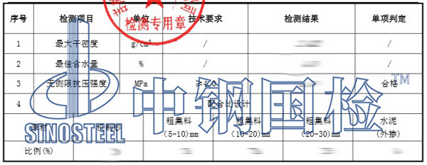 水穩(wěn)料檢測項目結(jié)果