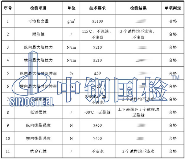 防水卷材產(chǎn)品檢測項目結果