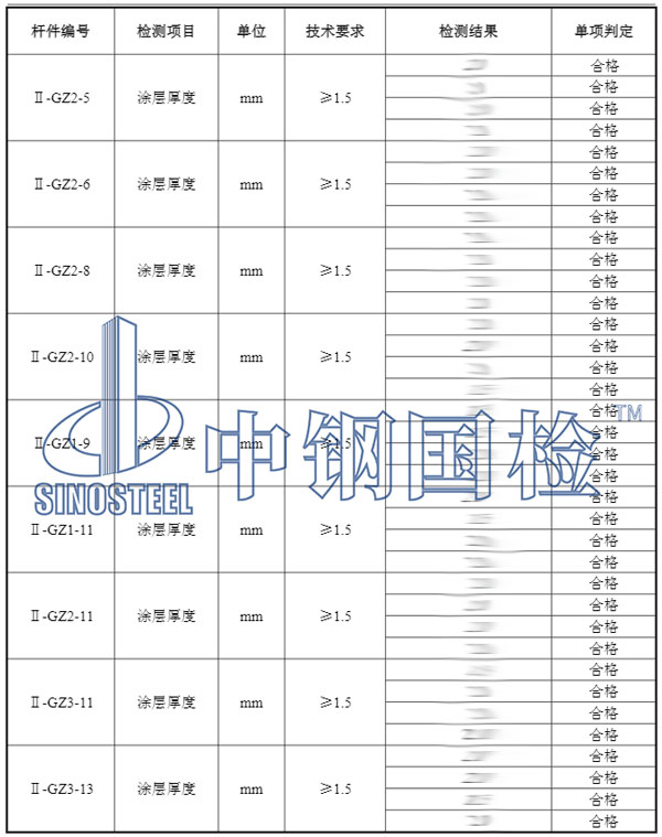 鋼結(jié)構(gòu)油漆厚度檢測項(xiàng)目結(jié)果