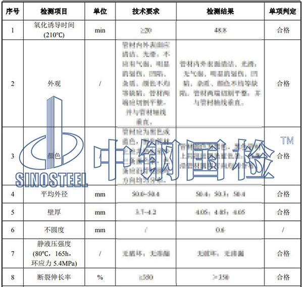 給水管檢測項目結(jié)果