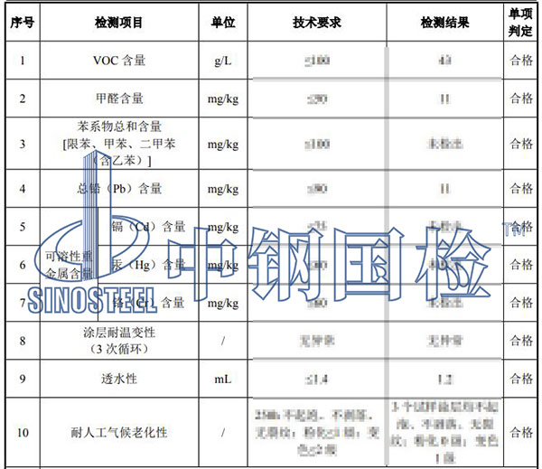 油漆質(zhì)量檢測(cè)項(xiàng)目結(jié)果