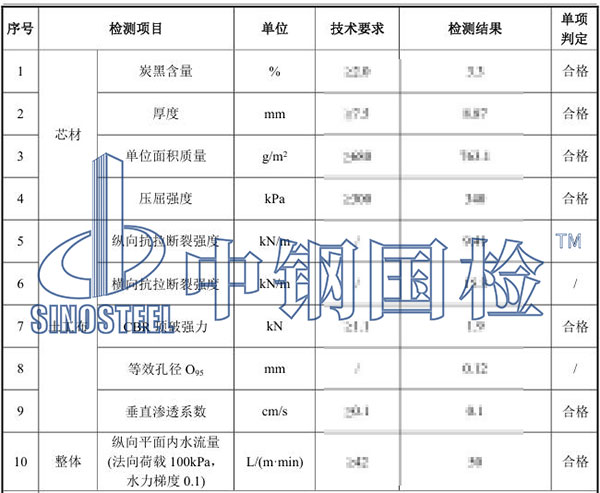 排水網(wǎng)墊檢測項目結(jié)果