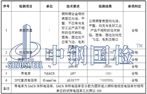 銅管檢測項目結果