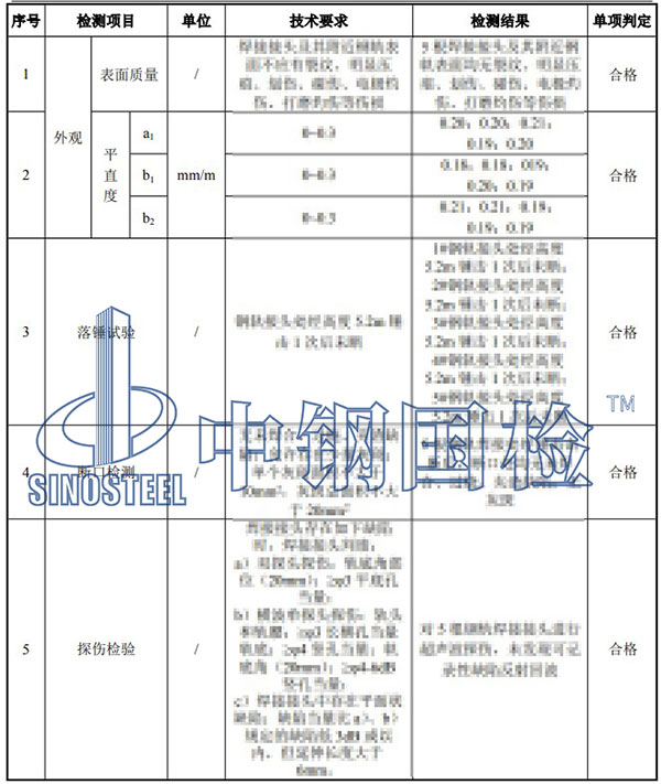 鋼軌檢測項目結(jié)果