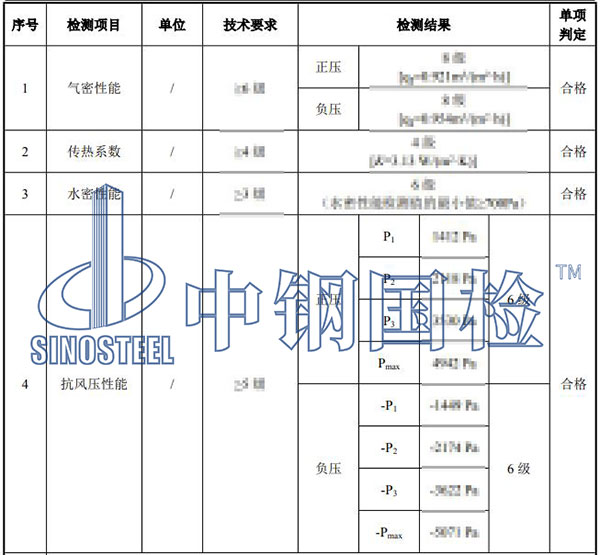 門窗檢測項(xiàng)目結(jié)果